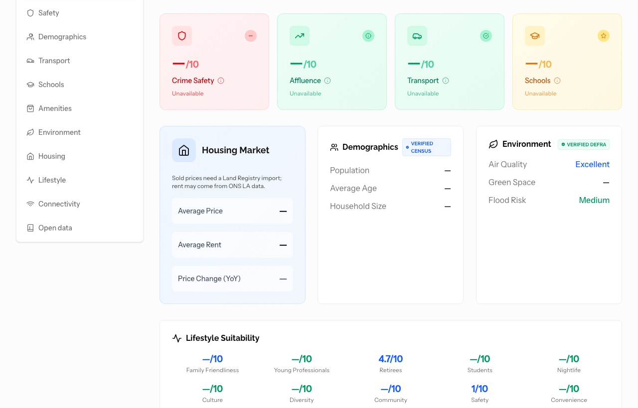 Postcodewise report interface preview with section navigation, score tiles and local intelligence cards