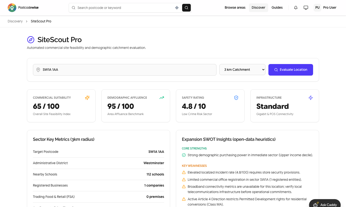 Postcodewise SiteScout Pro commercial site feasibility dashboard evaluating demographic purchasing power and expansion SWOT insights